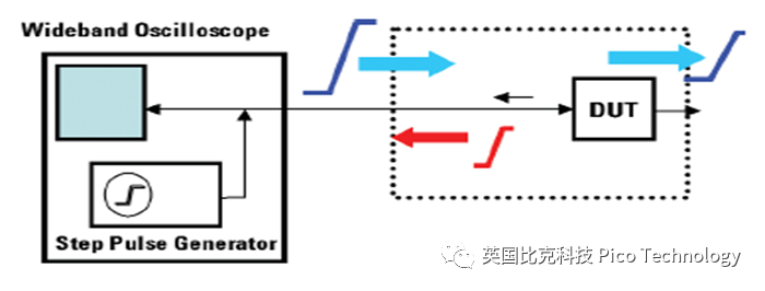 利用PicoScope 9000 TDR檢測汽車喇叭線纜故障