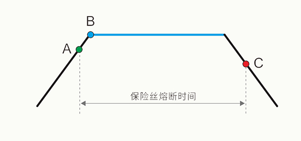 電子負(fù)載測(cè)試原理