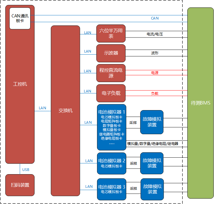 精能BMS測試系統(tǒng)方案