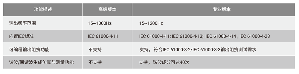 單相可編程交流電源抗介紹