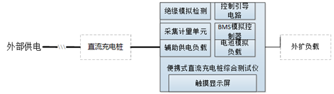 愛(ài)科賽博 便攜式交直流充電樁 測(cè)試系統(tǒng)解決方案
