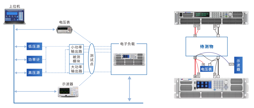 APMdc-dc測試