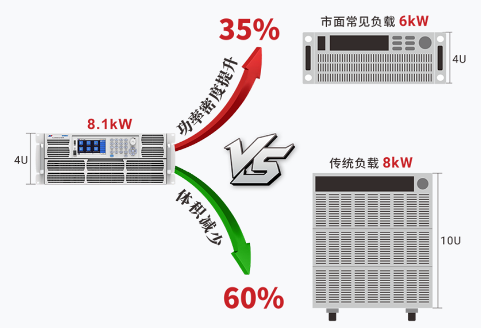 APM可編程電子負載對比圖