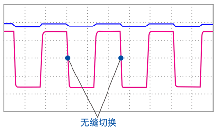 可編輯直流電源切換圖