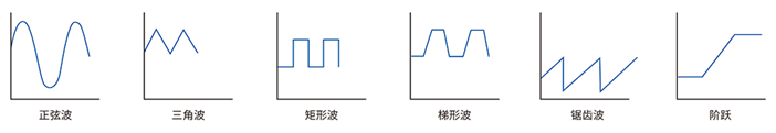電源多種波形展示圖