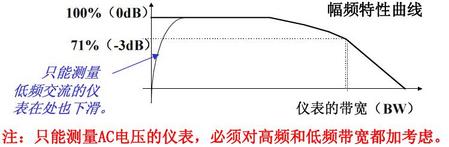 Picoscope示波器選型參數(shù)