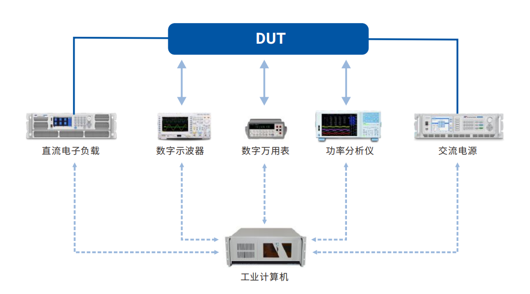 AC/DC電源模塊測試