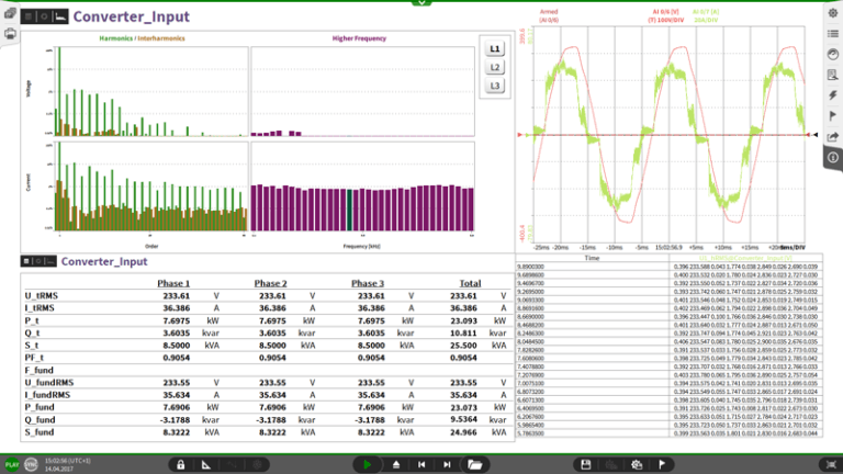 Compliance to industry standards like IEC 61000-4-7 Compliance to industry standards like IEC 61000-4-7