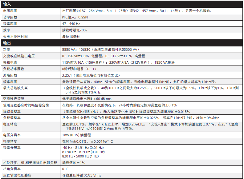 CSW 交流電源參數(shù)表