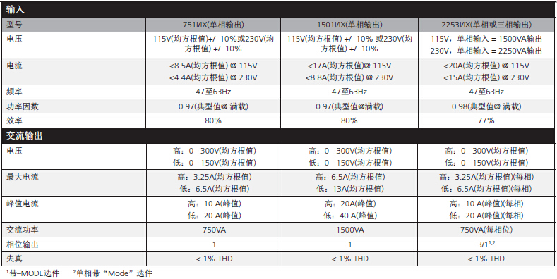 緊湊型交流電源參數(shù)表